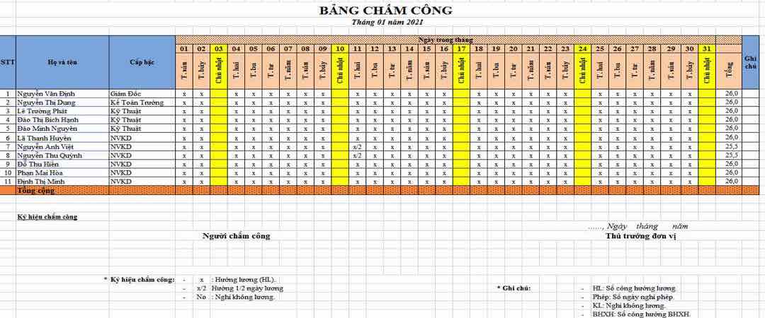 Các phương pháp chấm công cơ bản ở doanh nghiệp