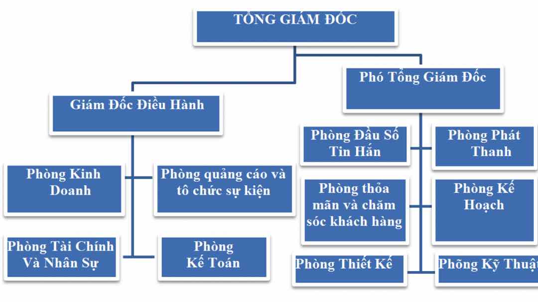 Sử dụng đường kết nối kích thước vừa đủ trong sơ đồ công ty