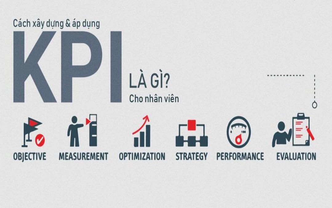 KPI là nguồn động lực thúc đẩy sự tiến bộ của nhân viên