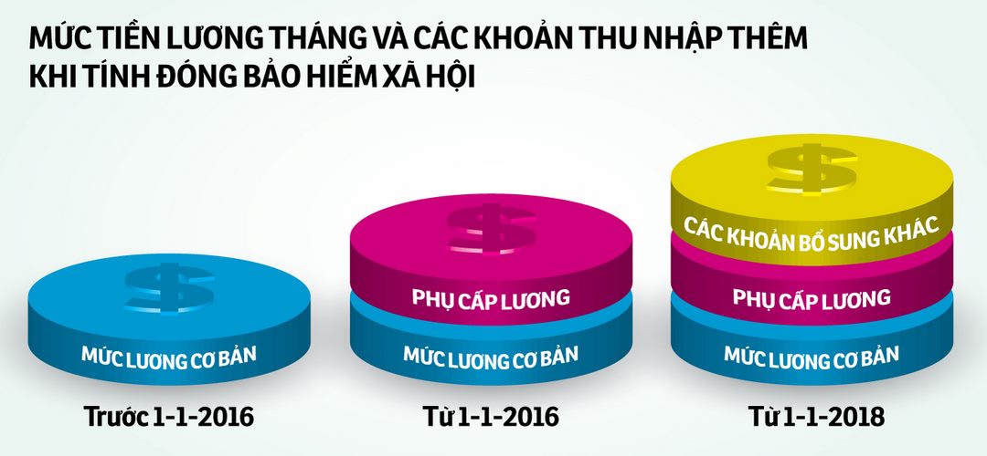 Bạn có thể tham khảo cách tính đóng bảo hiểm như trên 