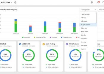 Phần mềm giao việc có lợi gì trong vận hành doanh nghiệp