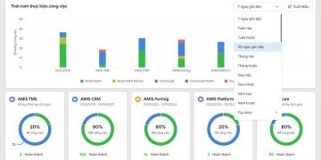 Phần mềm giao việc có lợi gì trong vận hành doanh nghiệp