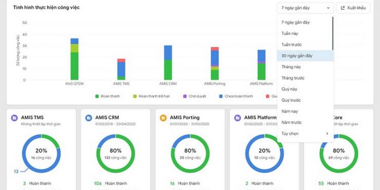 Phần mềm giao việc có lợi gì trong vận hành doanh nghiệp