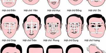 Nhân tướng học khuôn mặt dự đoán tính cách, cuộc đời