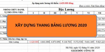 Các Quy định về Xây dựng Bảng Lương